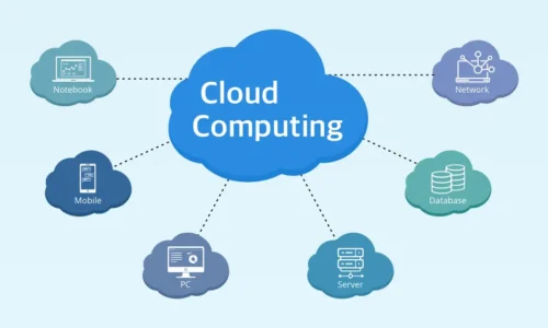 Multi Cloud