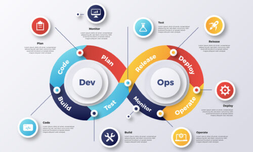 Devops Engineer